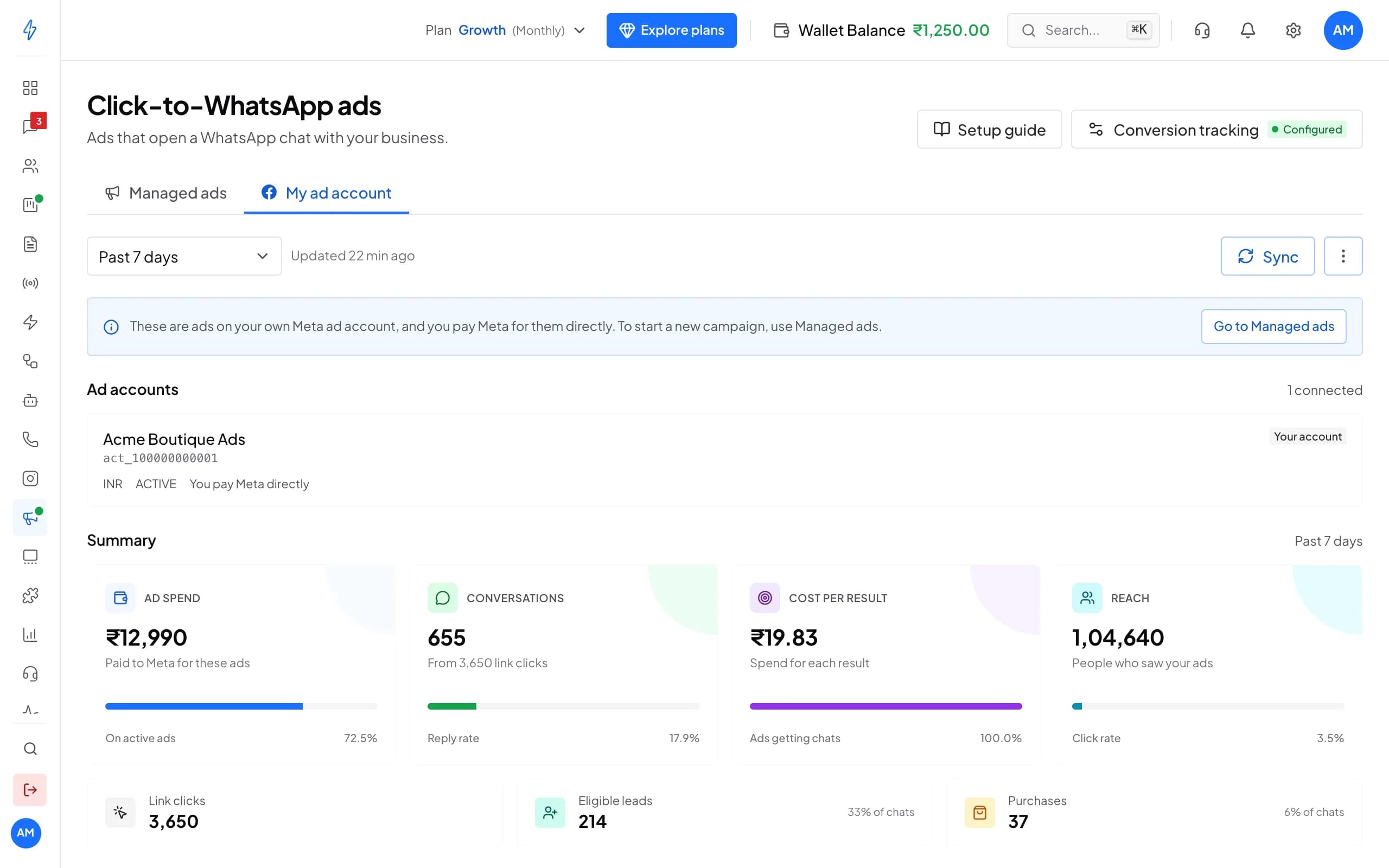 Click to WhatsApp ads summary for the last 7 days: ad spend, conversations started, cost per result, reach, link clicks, eligible leads and purchases.