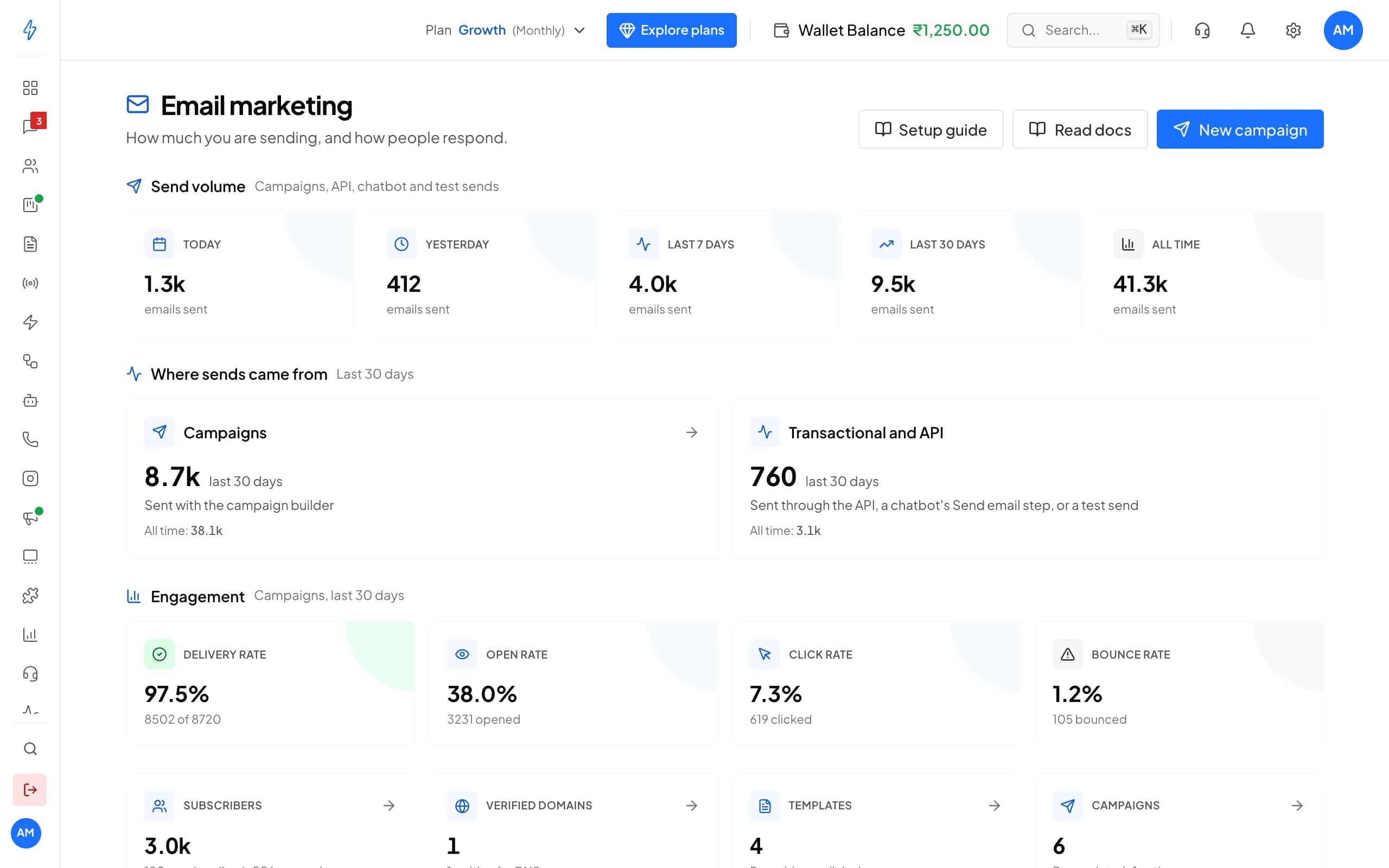Email marketing overview: emails sent today, yesterday, in the last 7 and 30 days and all time, sends from campaigns and from the API, and delivery, open, click and bounce rates.