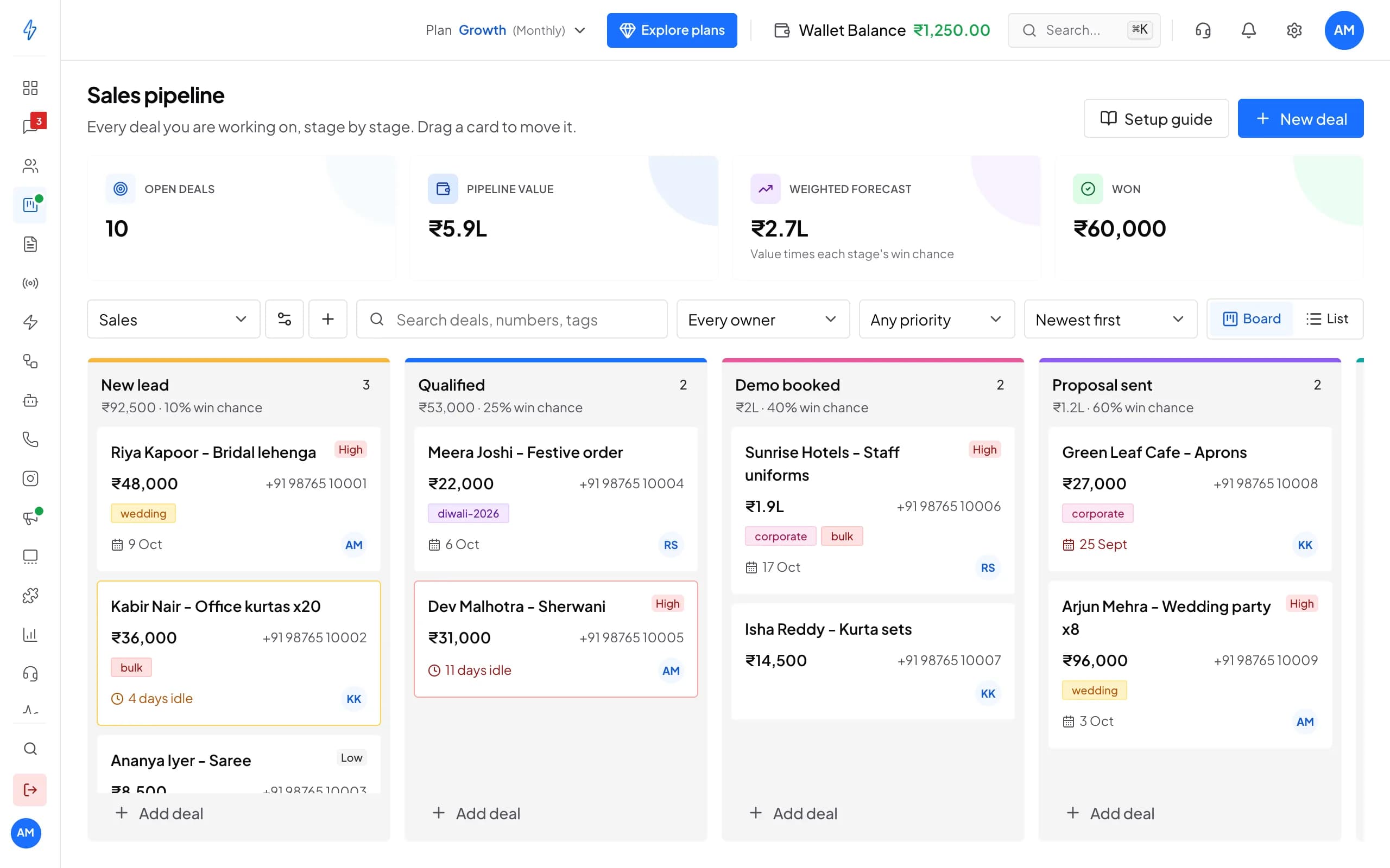 Sales pipeline board with New lead, Qualified, Demo booked and Proposal sent stages, deal cards with values, phone numbers, tags, dates and owners, and totals for open deals and forecast.