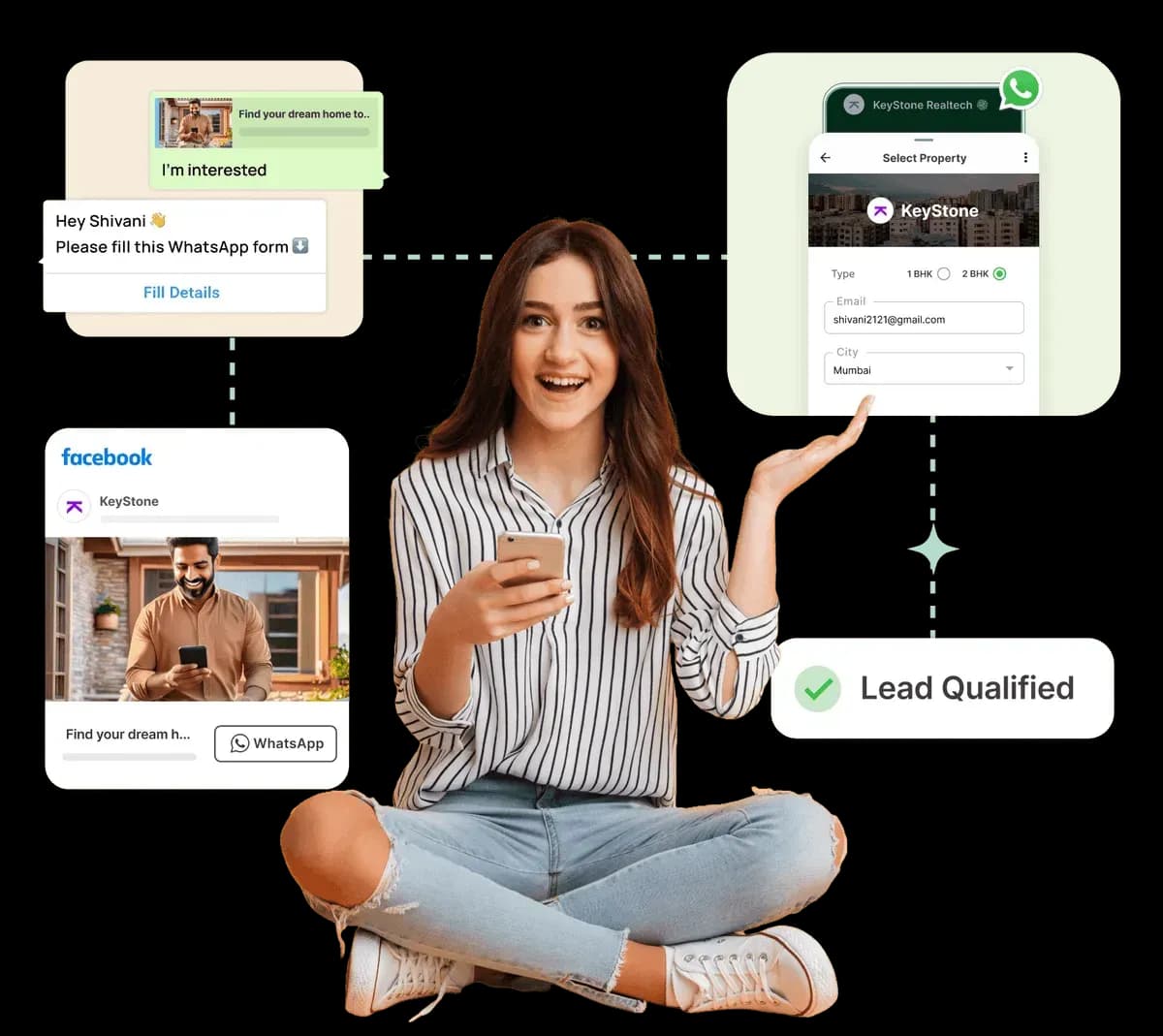 Marketing Automation