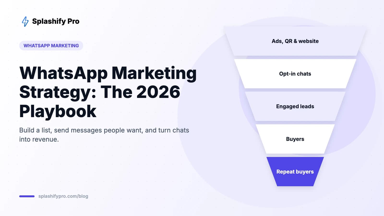 WhatsApp Marketing Strategy 2026: The Complete Playbook for Indian Businesses