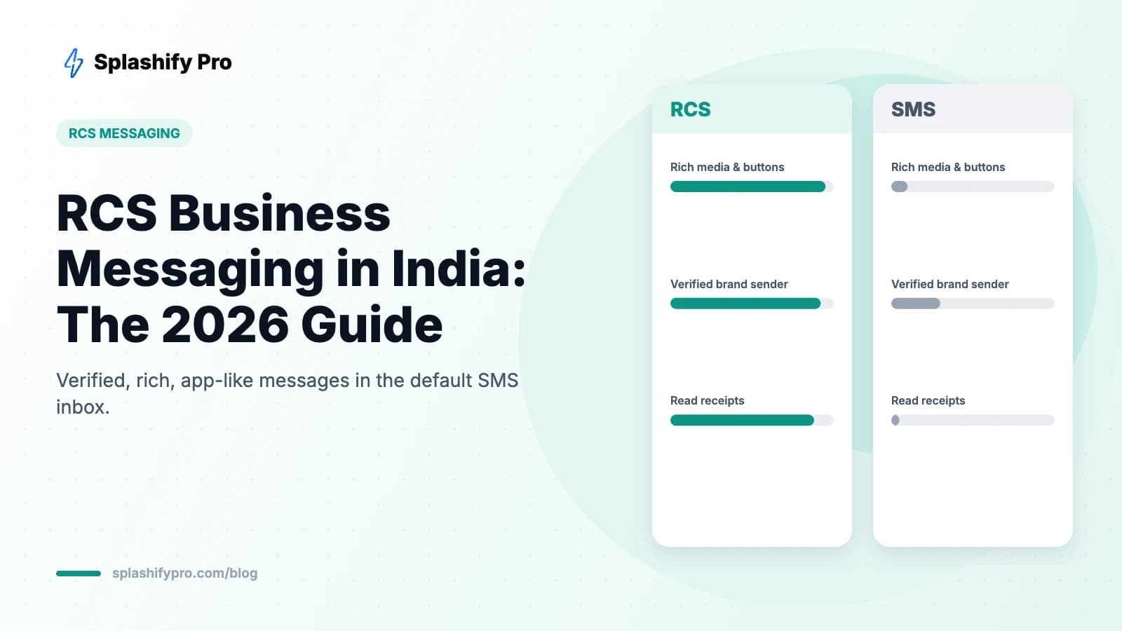 RCS Business Messaging in India: Pricing, Setup & Use Cases (2026 Guide)
