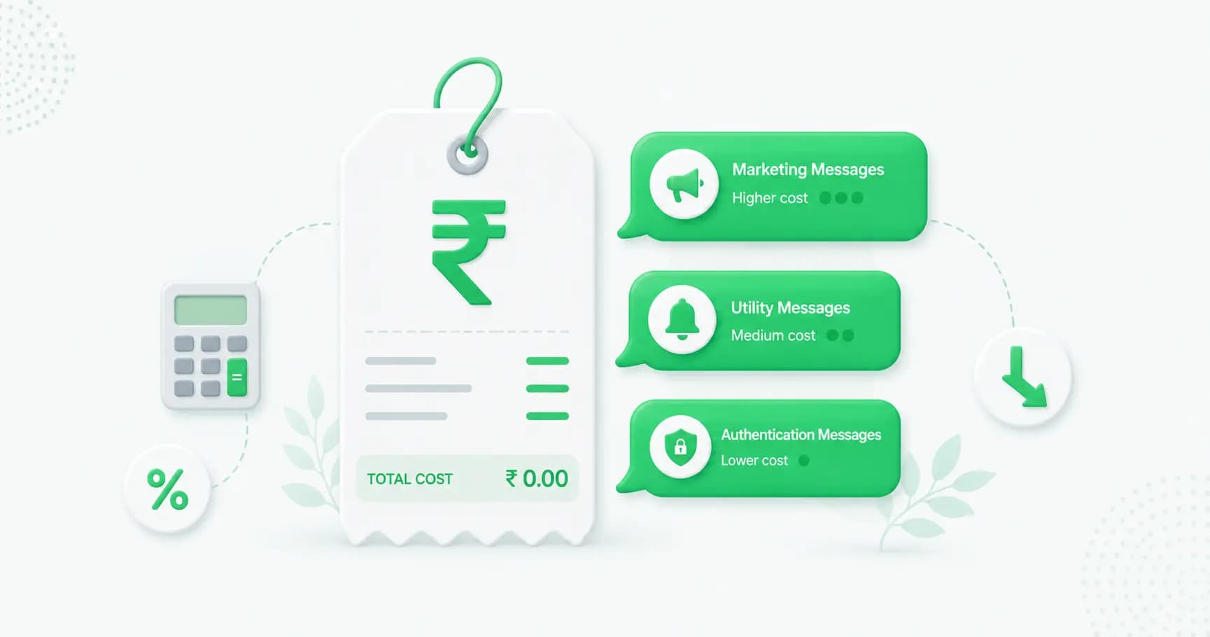 भारते WhatsApp व्यवसायिक API मूल्यनिर्धारणम् (2026): मेटा इत्यस्याः प्रतिसंदेश दरः व्याख्यातः