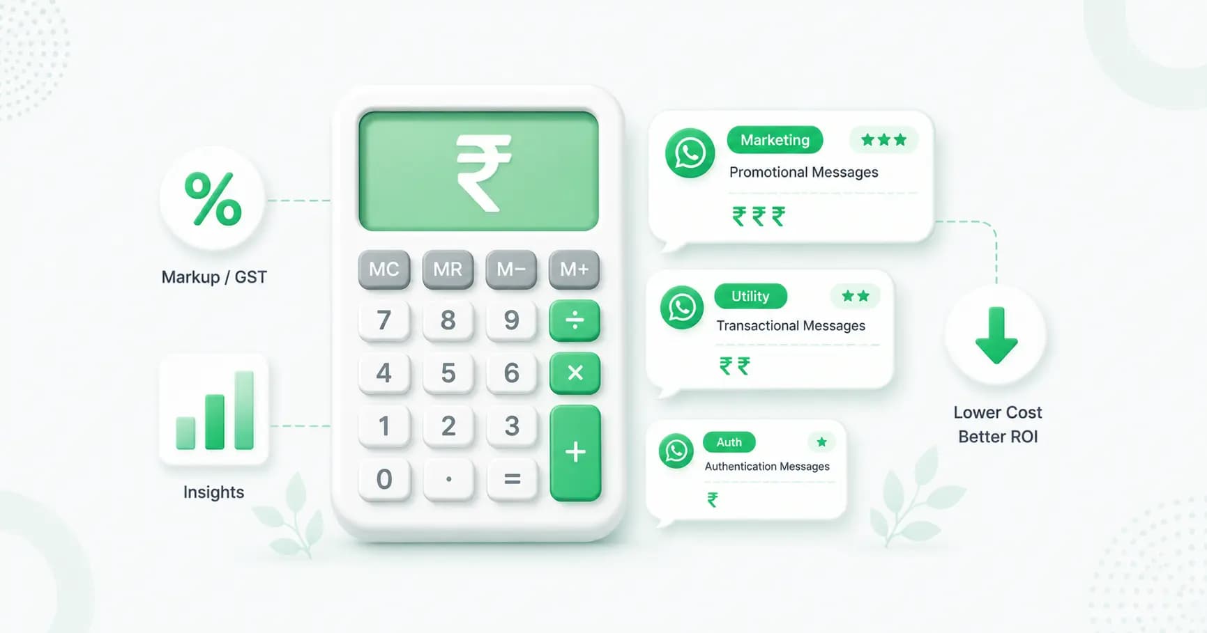 WhatsApp Business API ମୂଲ୍ୟ କାଲକୁଲେଟର: ଆପଣଙ୍କ ଖର୍ଚ୍ଚ ଆକଳନ କରନ୍ତୁ (2026)