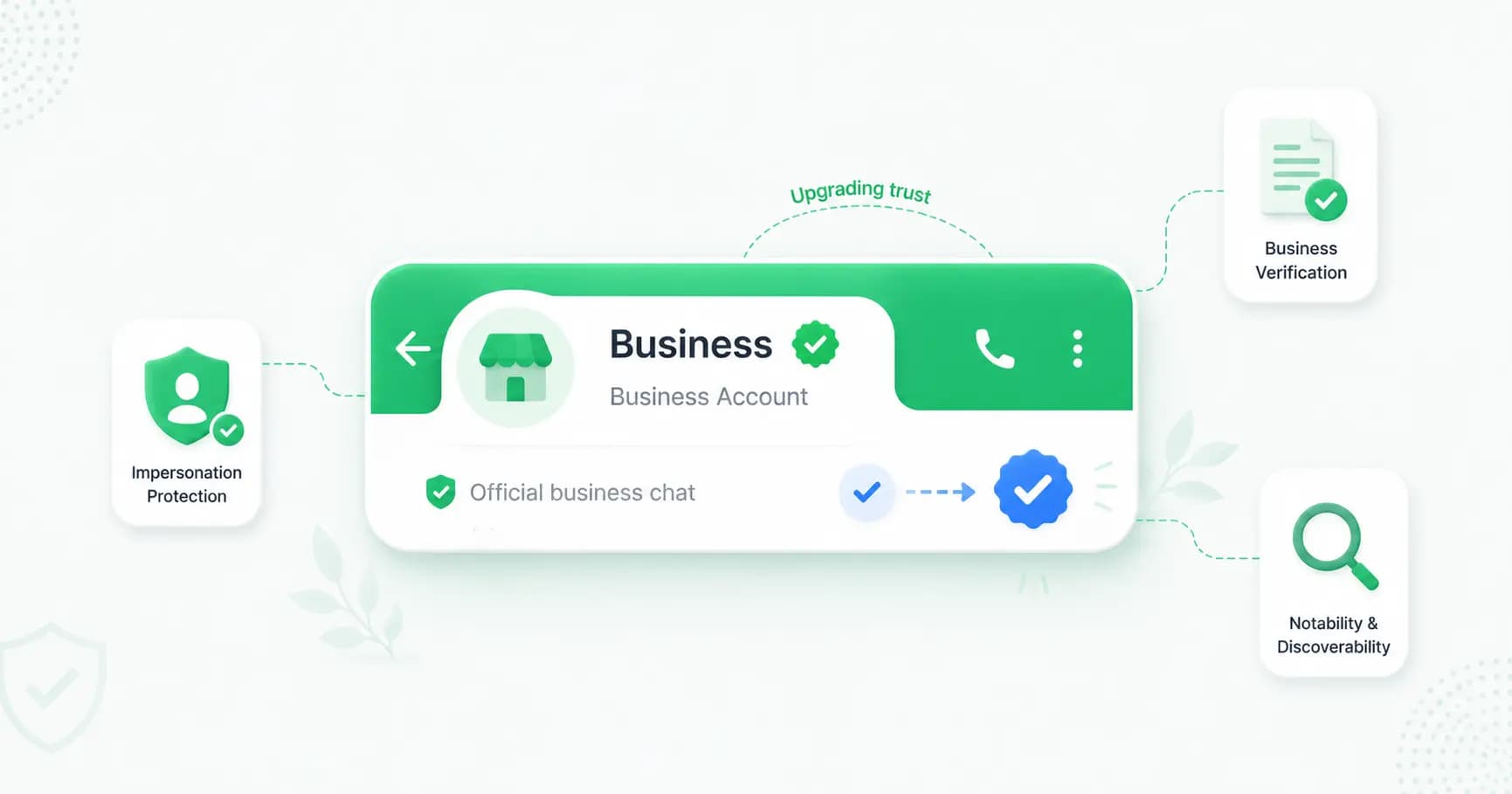 2026-ൽ WhatsApp-ൽ ഗ്രീൻ ടിക്ക് (പരിശോധിച്ച ബാഡ്ജ്) എങ്ങനെ നേടാം