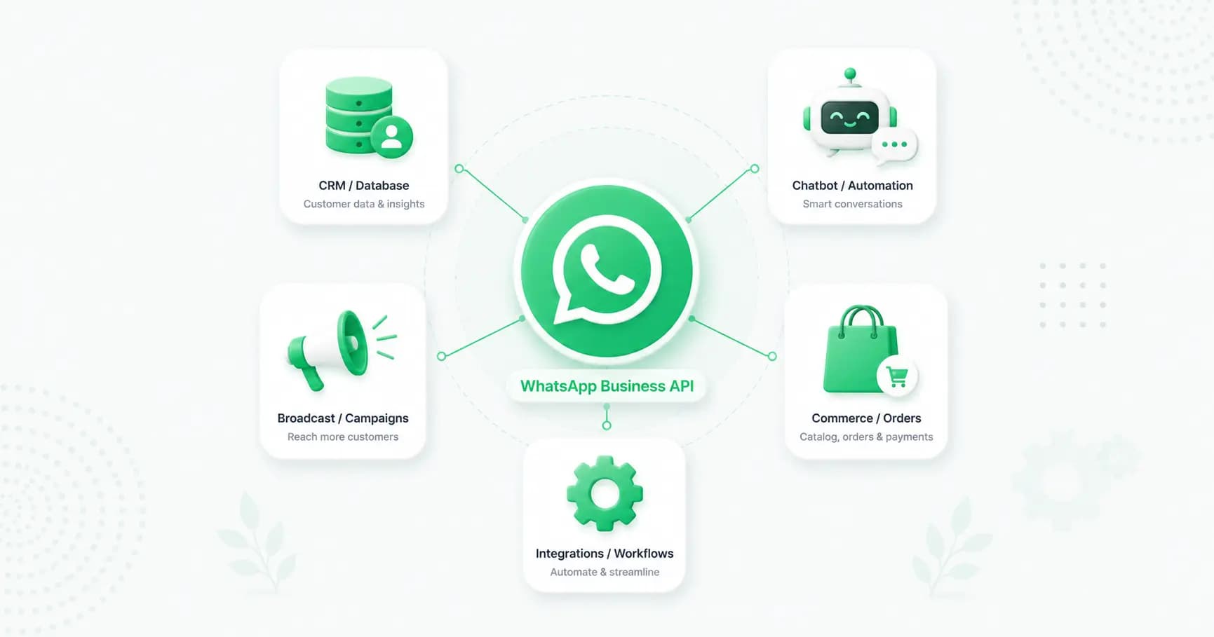 WhatsApp Business API କ’ଣ? ସମ୍ପୂର୍ଣ୍ଣ ଗାଇଡ୍ (2026)