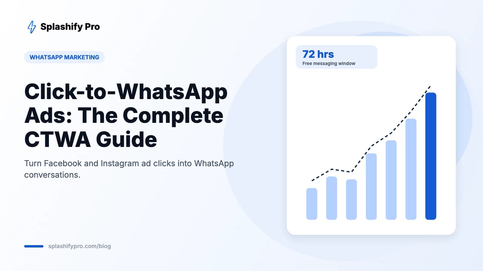 Click-to-WhatsApp Ads: How to Run CTWA Campaigns on Facebook & Instagram (2026)