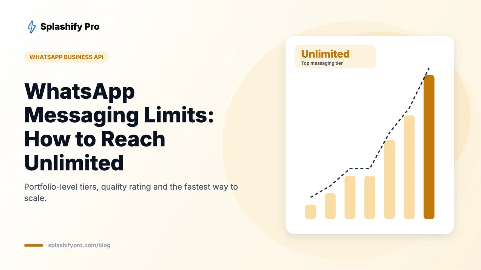 WhatsApp Messaging Limits & Quality Rating: How to Scale to Unlimited (2026)